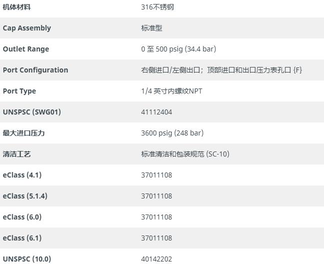 swagelok調壓閥KPR1JRF412A20000
