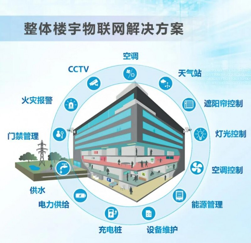 “十大樓宇控制品牌”榜,臺(tái)達(dá)雙星閃耀!